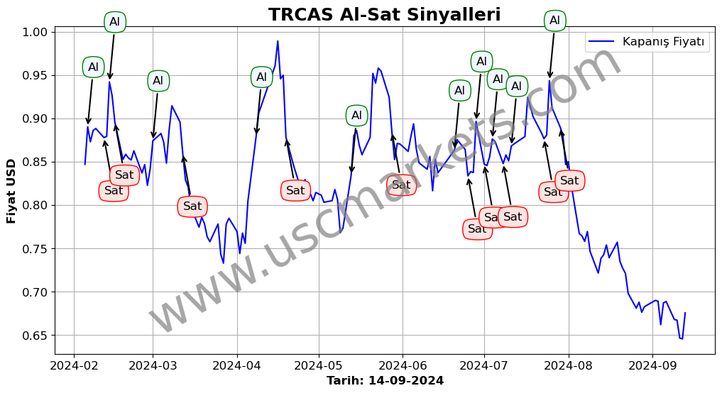 TRCAS algoritma sinyalleri 4