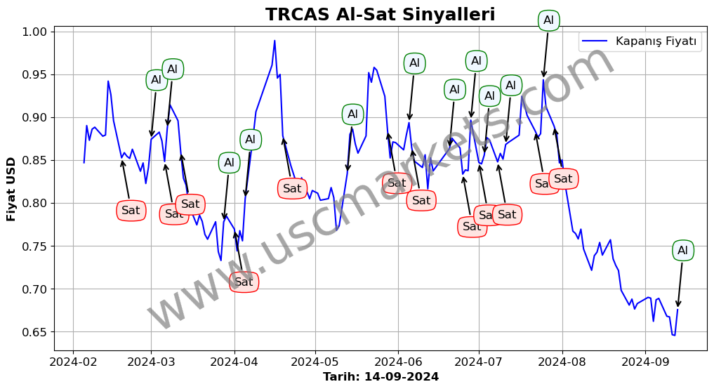 TRCAS algoritma sinyalleri 3