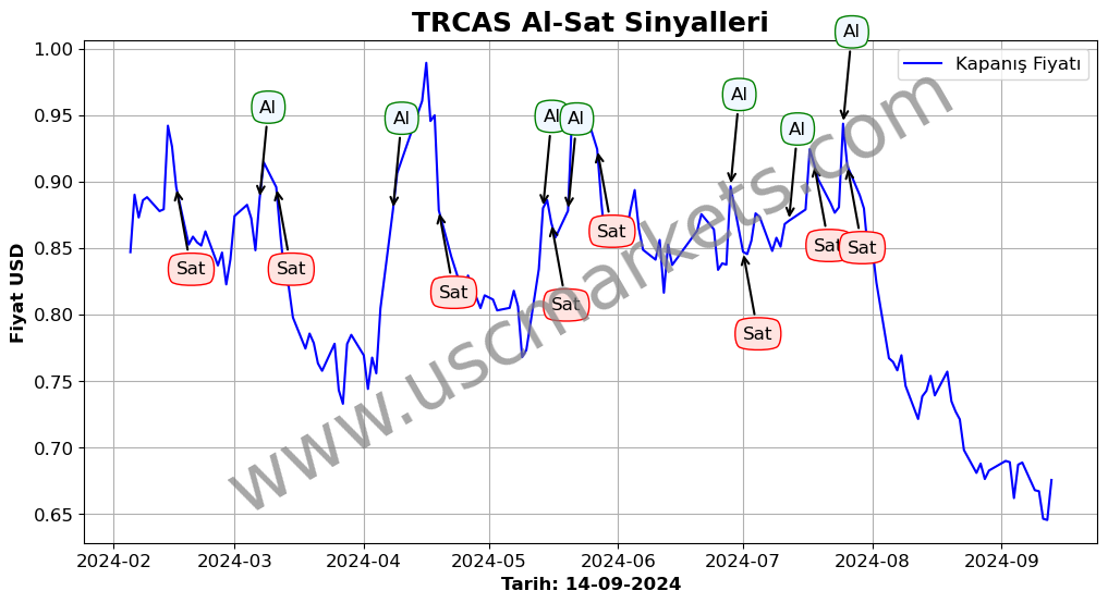 TRCAS algoritma sinyalleri 2