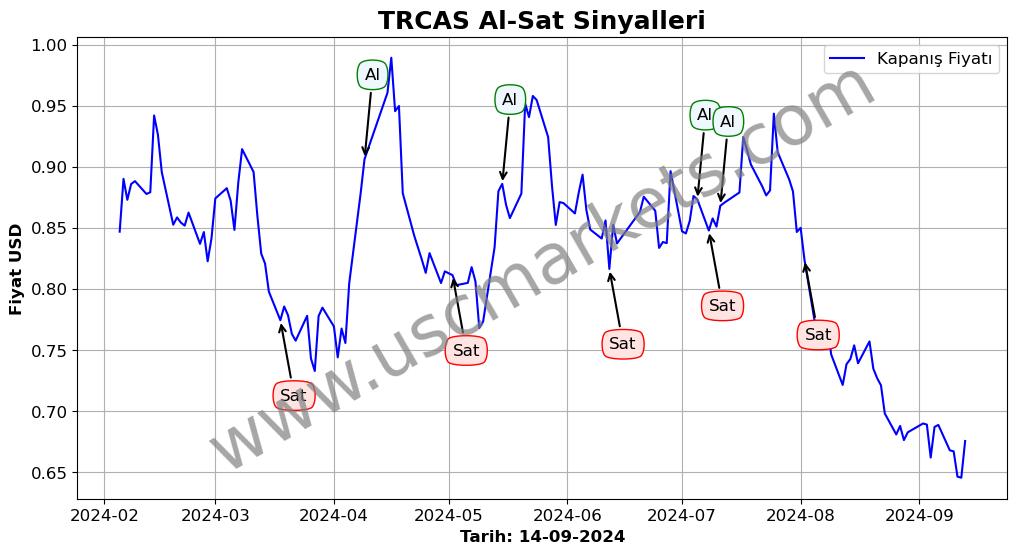 TRCAS algoritma sinyalleri 1