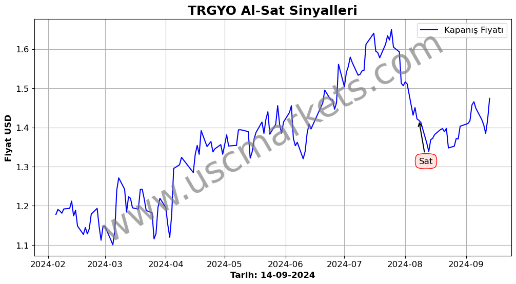 TRGYO algoritma sinyalleri 3