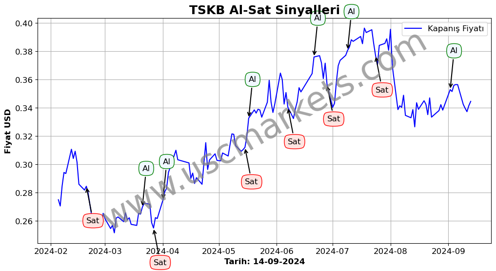 TSKB algoritma sinyalleri 1