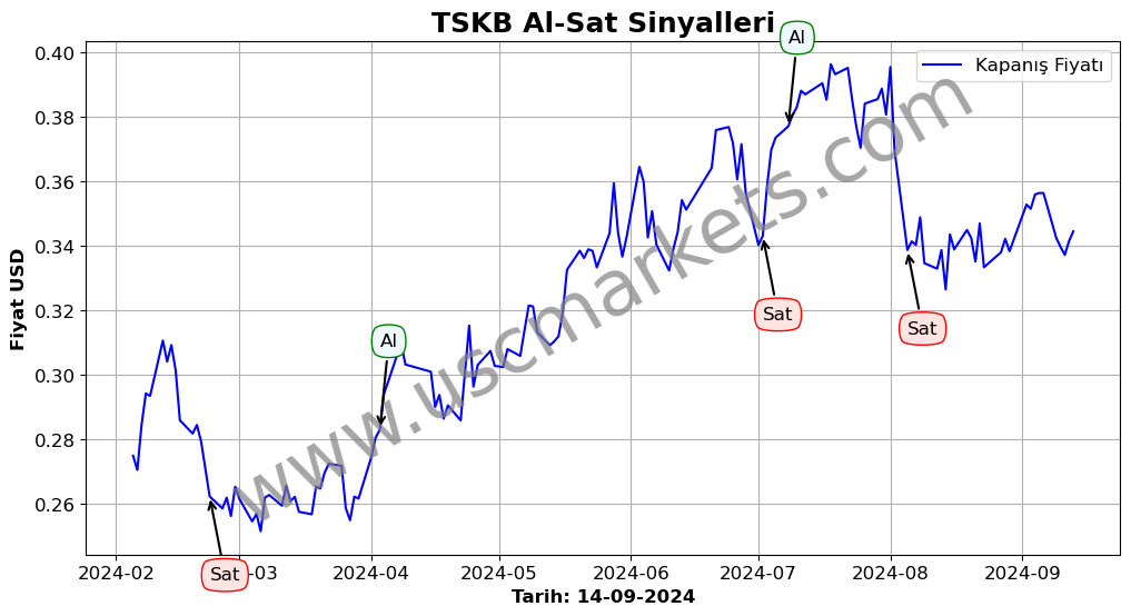 TSKB algoritma sinyalleri 4