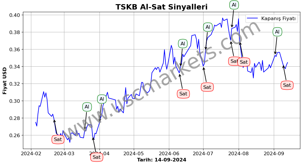 TSKB algoritma sinyalleri 3