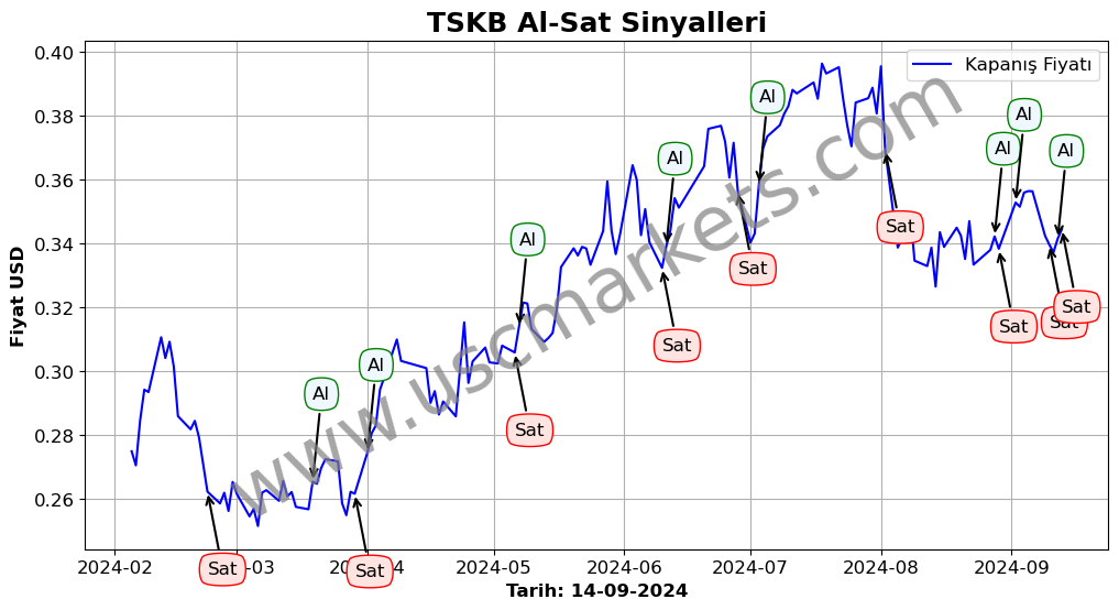 TSKB algoritma sinyalleri 2