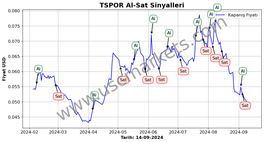 TSPOR algoritma sinyalleri 3