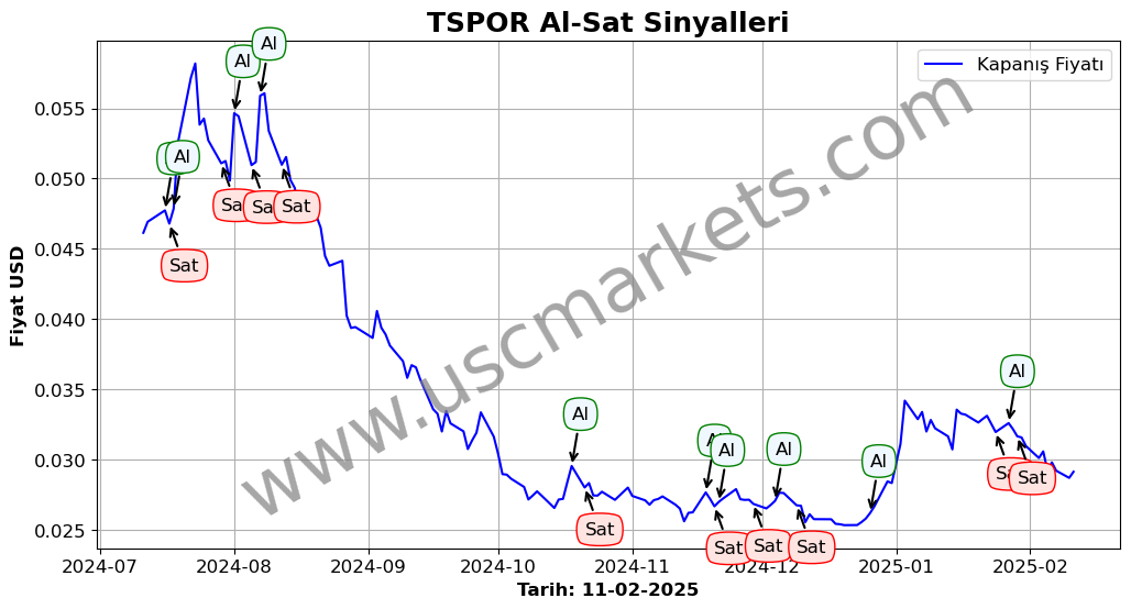 TSPOR algoritma sinyalleri 2