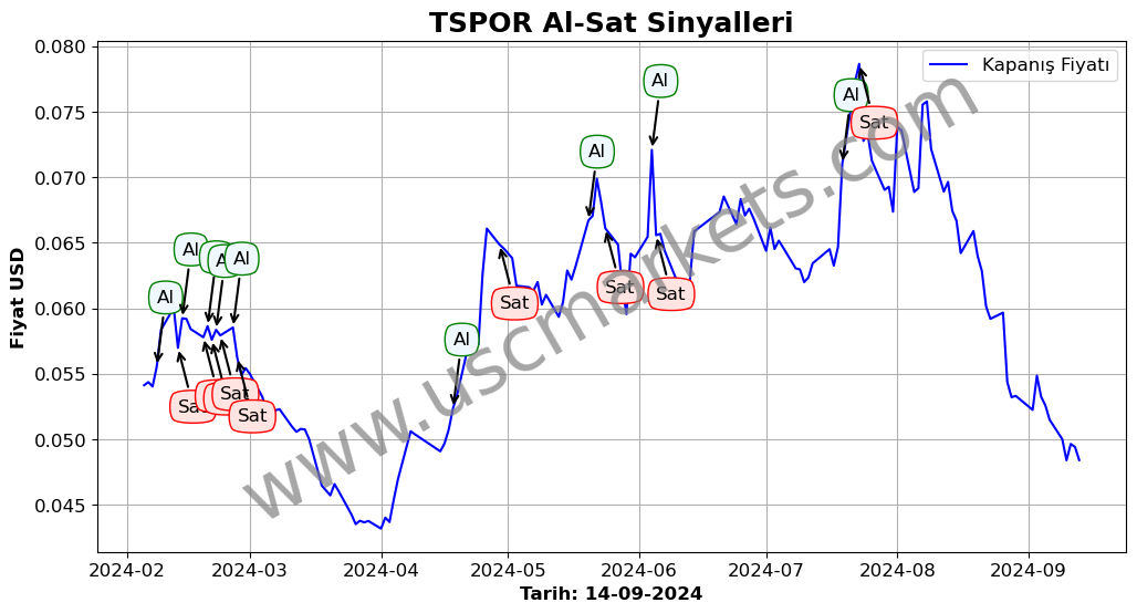 TSPOR algoritma sinyalleri 2