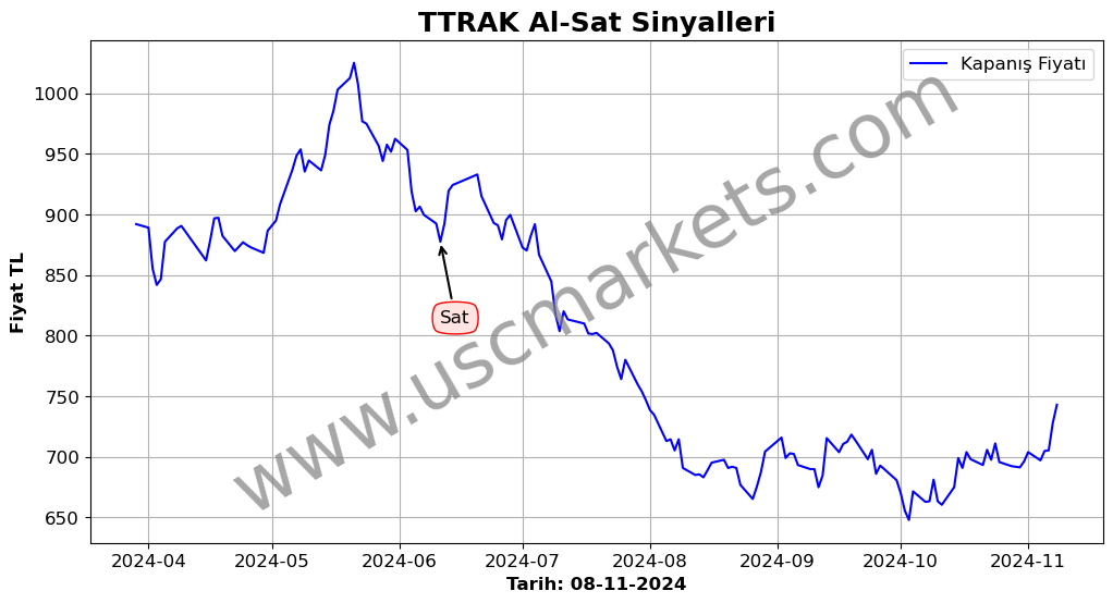 TTRAK algoritma sinyalleri 3