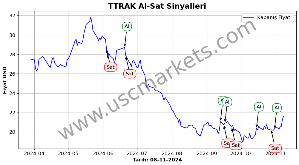 TTRAK algoritma sinyalleri 4