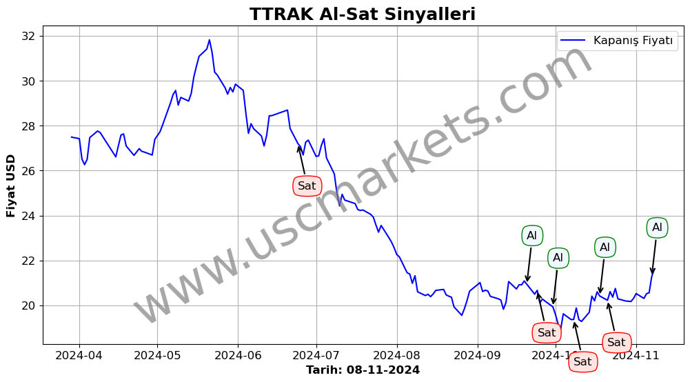 TTRAK algoritma sinyalleri 1