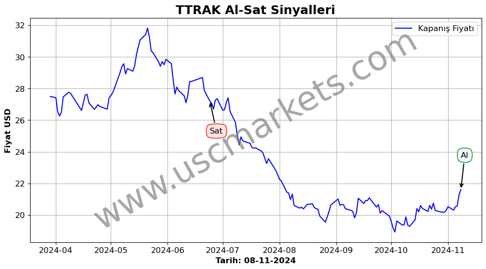 TTRAK algoritma sinyalleri 2