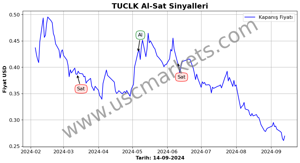 TUCLK algoritma sinyalleri 2