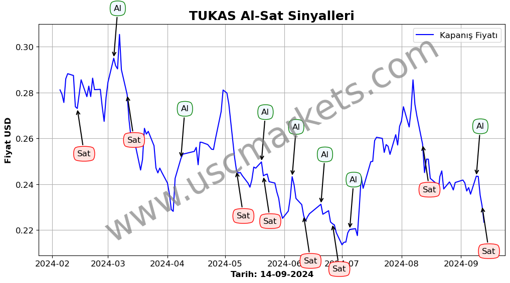 TUKAS algoritma sinyalleri 3