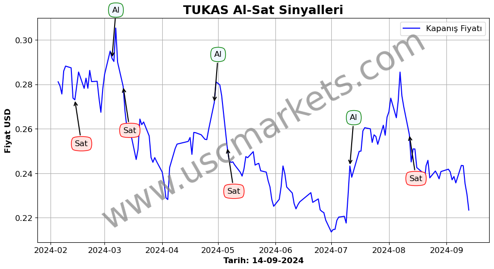 TUKAS algoritma sinyalleri 4