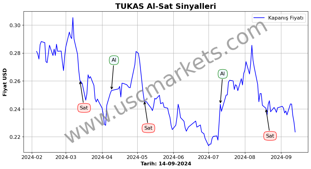 TUKAS algoritma sinyalleri 2