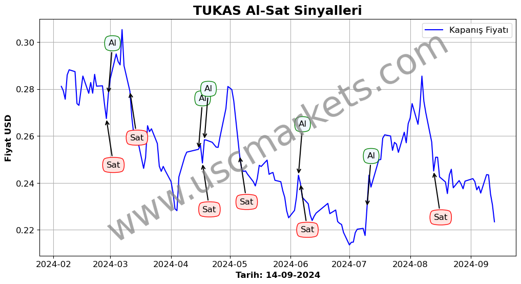 TUKAS algoritma sinyalleri 1