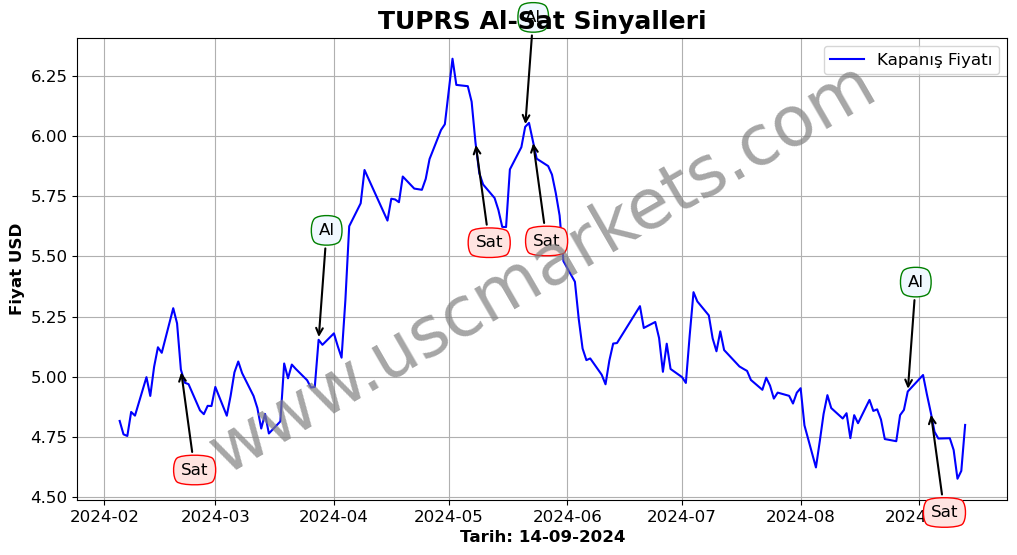 TUPRS algoritma sinyalleri 3