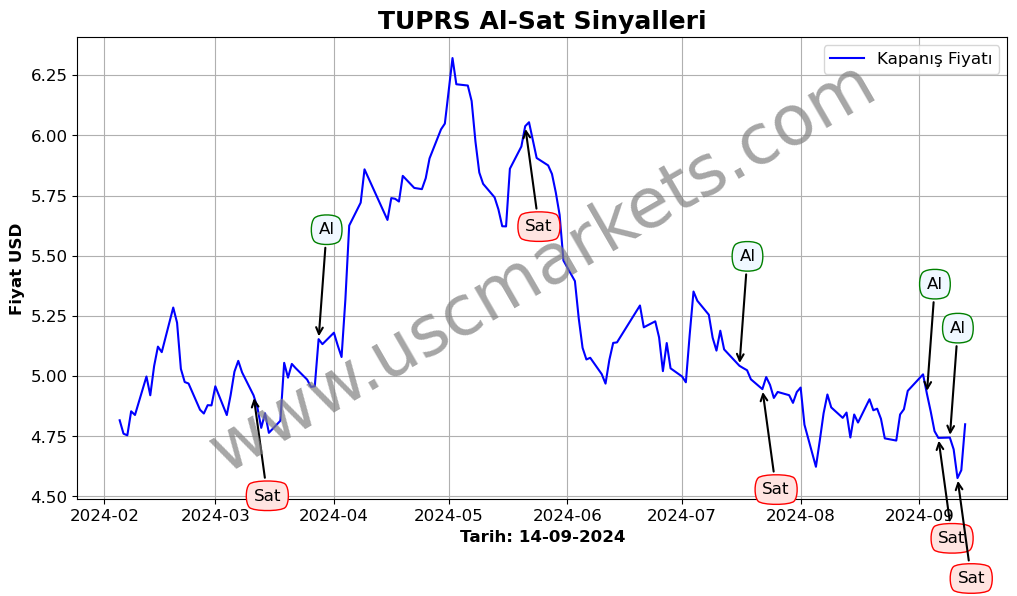 TUPRS algoritma sinyalleri 2