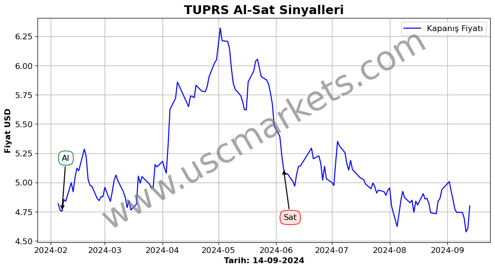 TUPRS algoritma sinyalleri 4