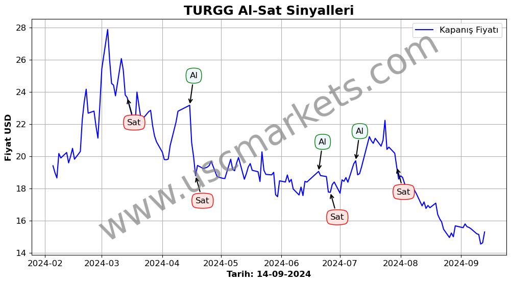 TURGG algoritma sinyalleri 3