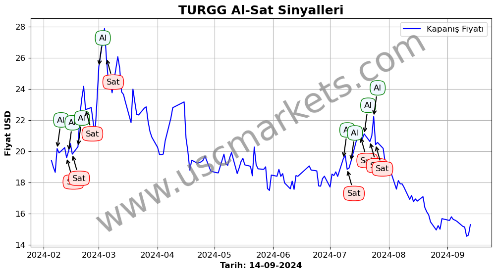 TURGG algoritma sinyalleri 4