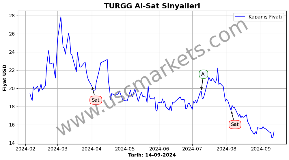 TURGG algoritma sinyalleri 2