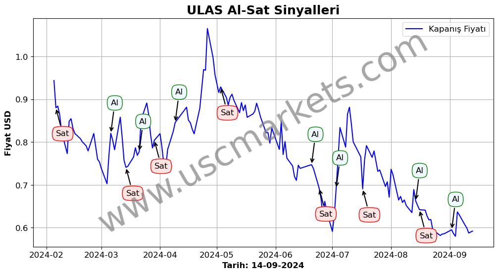 ULAS algoritma sinyalleri 2