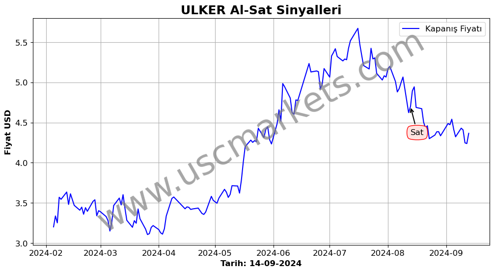 ULKER algoritma sinyalleri 3