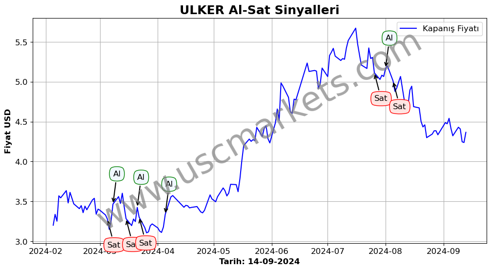 ULKER algoritma sinyalleri 2