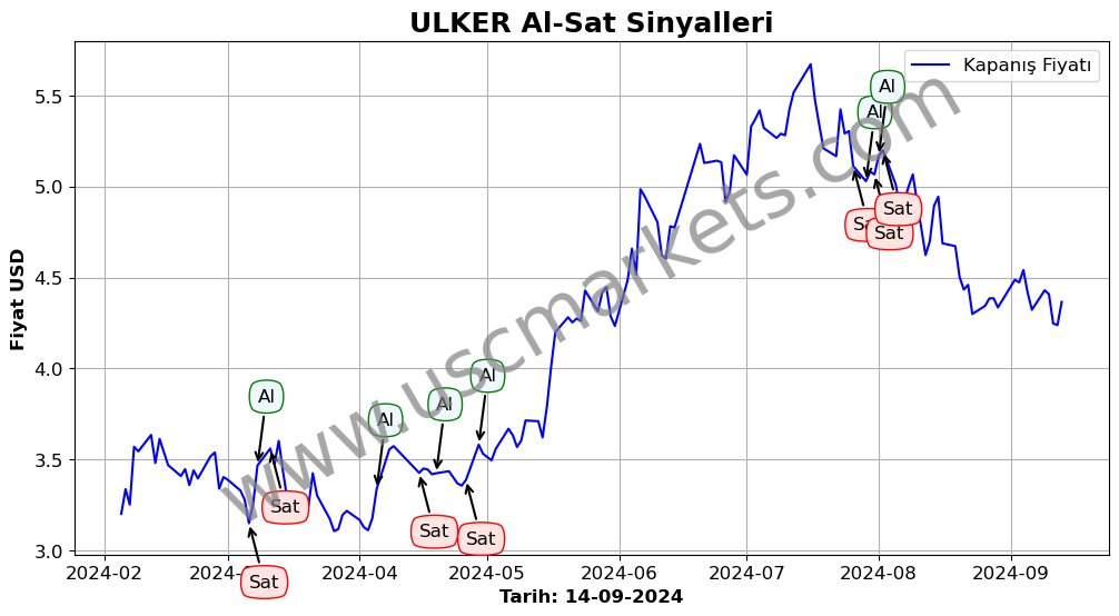 ULKER algoritma sinyalleri 4