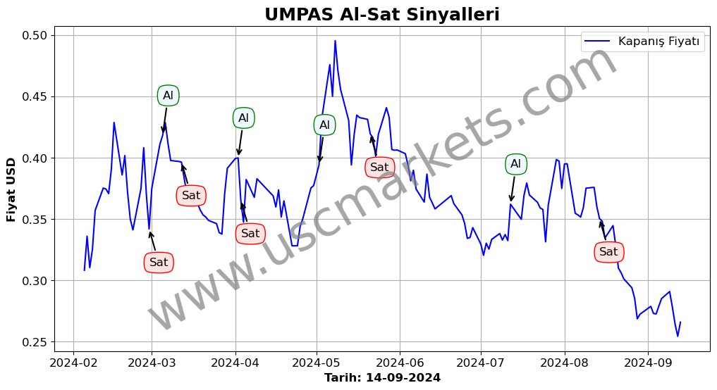 UMPAS algoritma sinyalleri 3