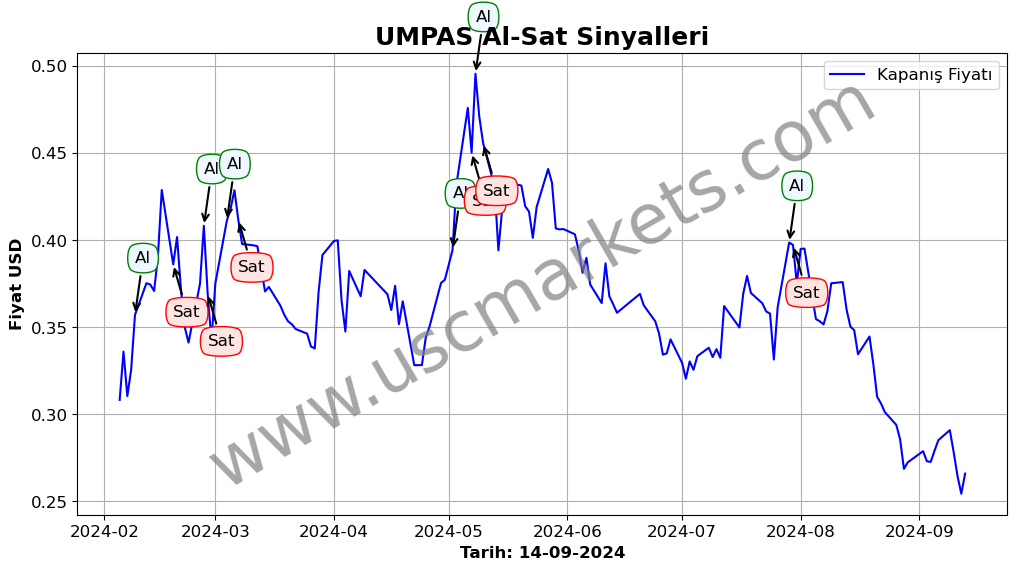 UMPAS algoritma sinyalleri 2