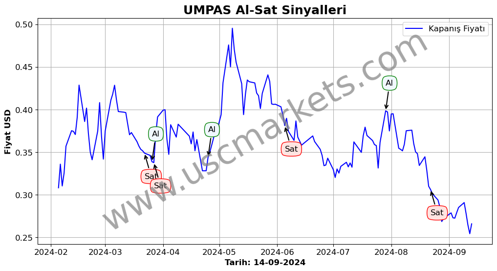 UMPAS algoritma sinyalleri 4