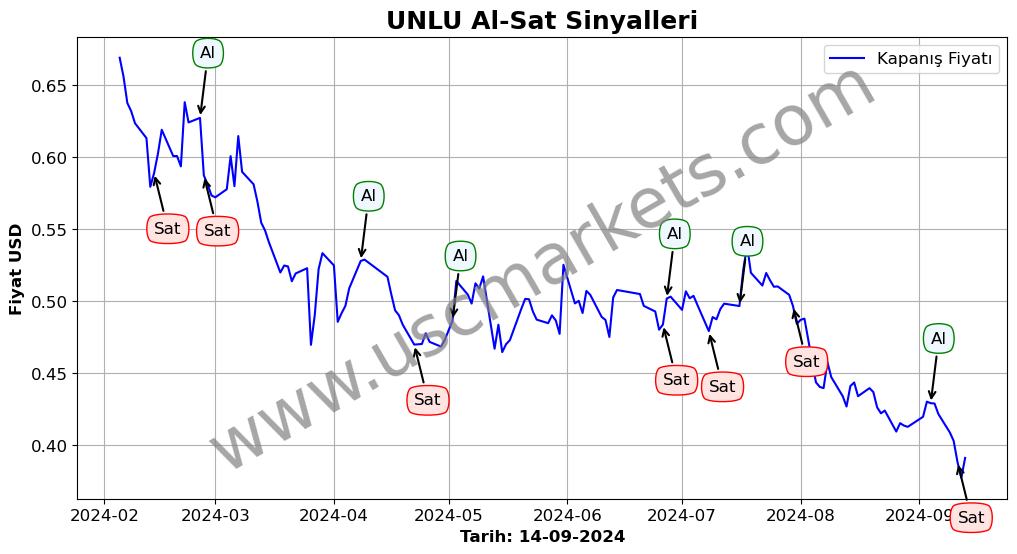 UNLU algoritma sinyalleri 4