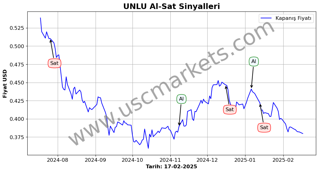 UNLU algoritma sinyalleri 4