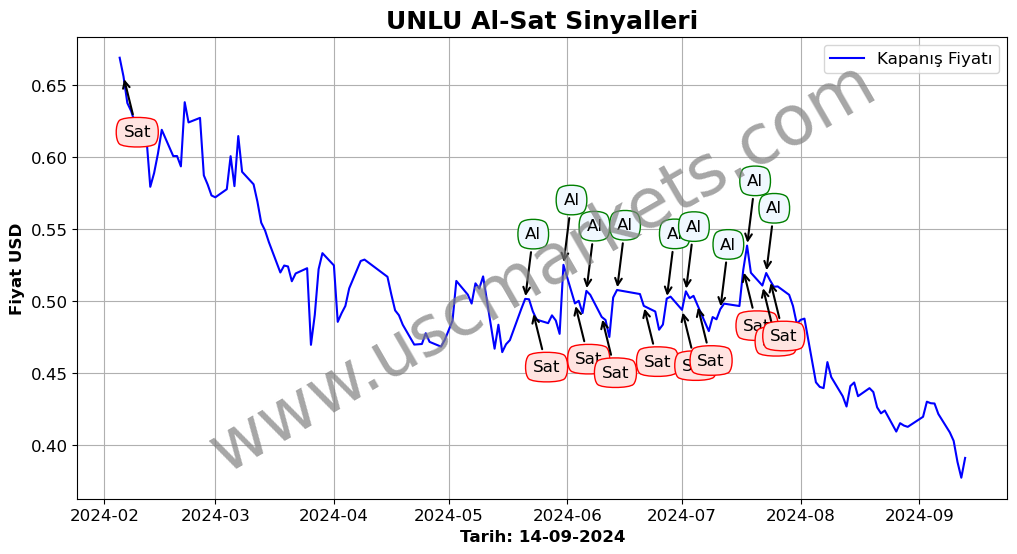 UNLU algoritma sinyalleri 1