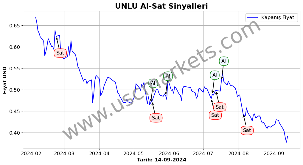 UNLU algoritma sinyalleri 2