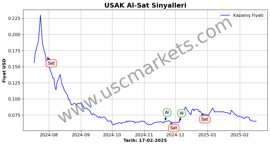 USAK algoritma sinyalleri 4