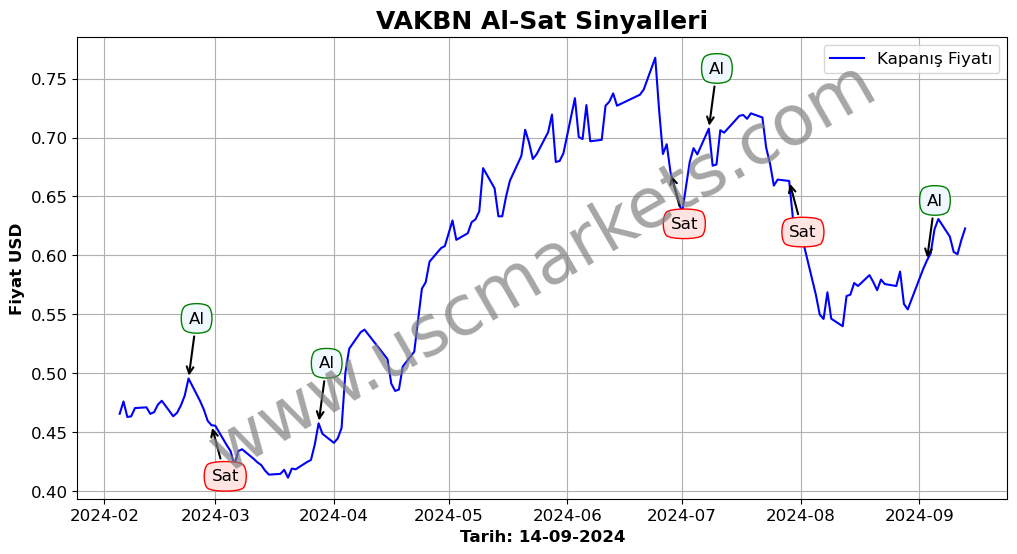 VAKBN algoritma sinyalleri 4