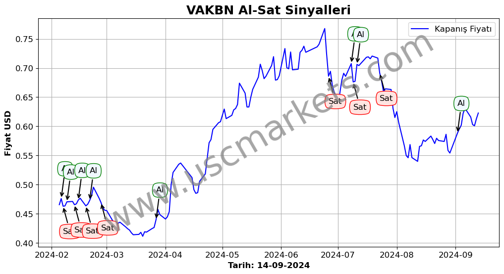 VAKBN algoritma sinyalleri 1