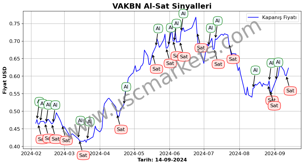 VAKBN algoritma sinyalleri 3