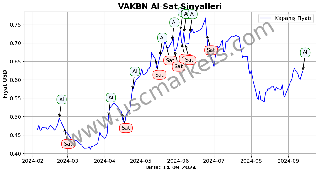 VAKBN algoritma sinyalleri 2