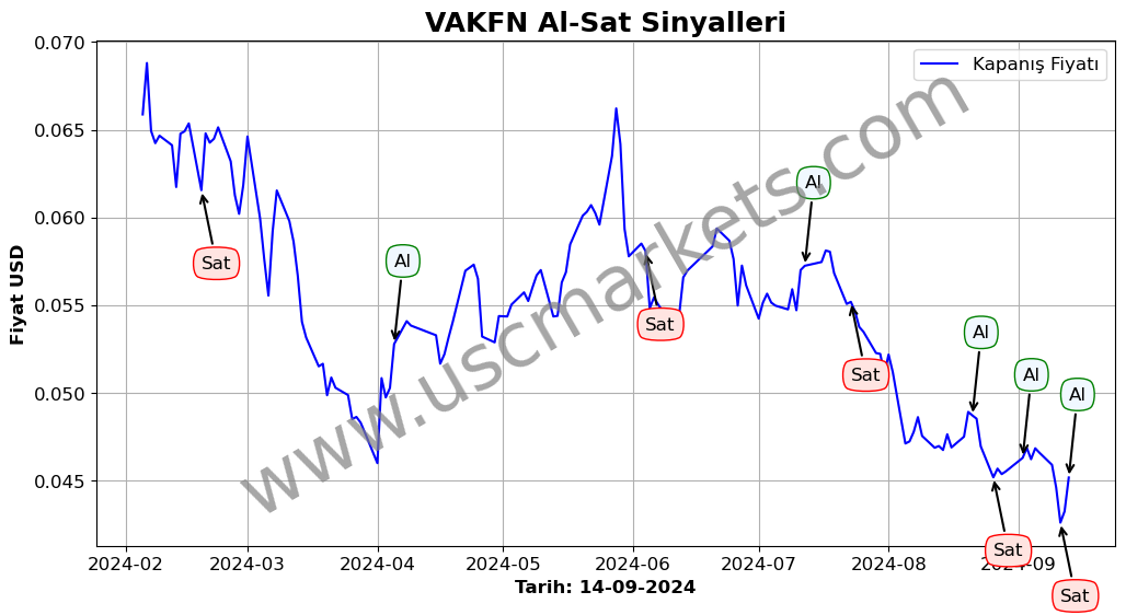 VAKFN algoritma sinyalleri 3