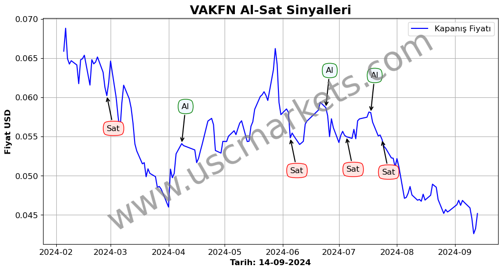 VAKFN algoritma sinyalleri 4