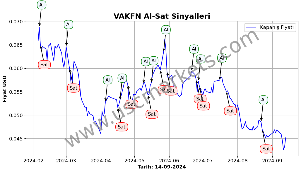 VAKFN algoritma sinyalleri 2