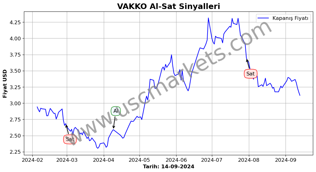 VAKKO algoritma sinyalleri 2