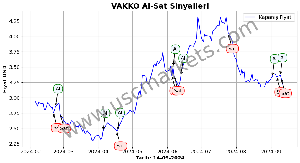 VAKKO algoritma sinyalleri 4