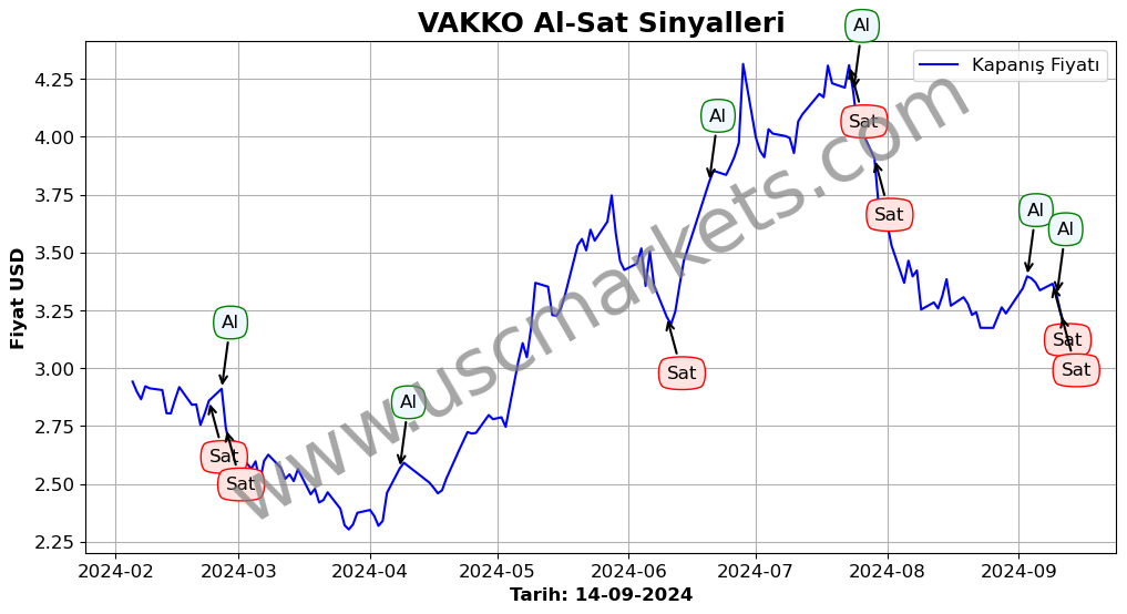 VAKKO algoritma sinyalleri 1