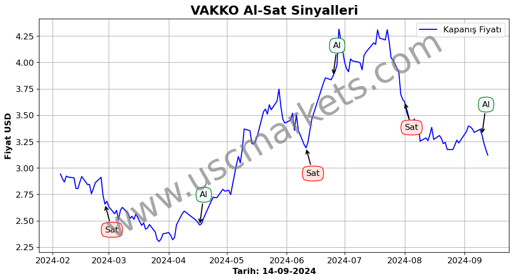 VAKKO algoritma sinyalleri 3